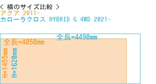 #アクア 2011- + カローラクロス HYBRID G 4WD 2021-